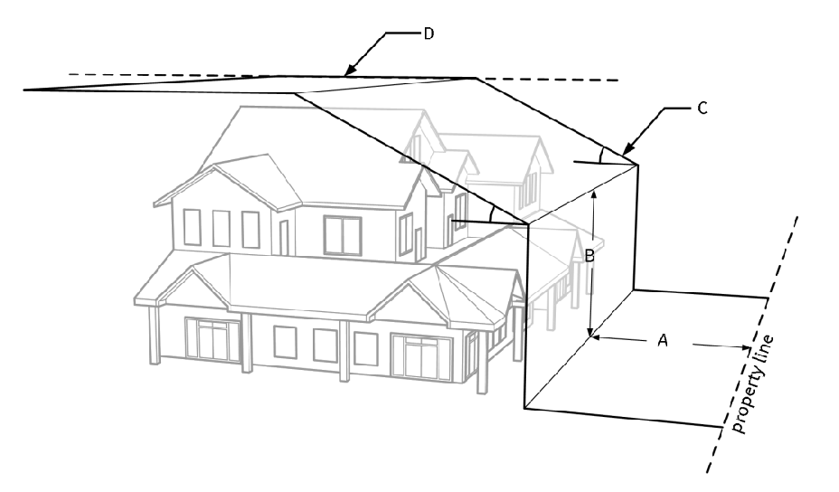 Figure 6-YY: Bulk Plane Measurement