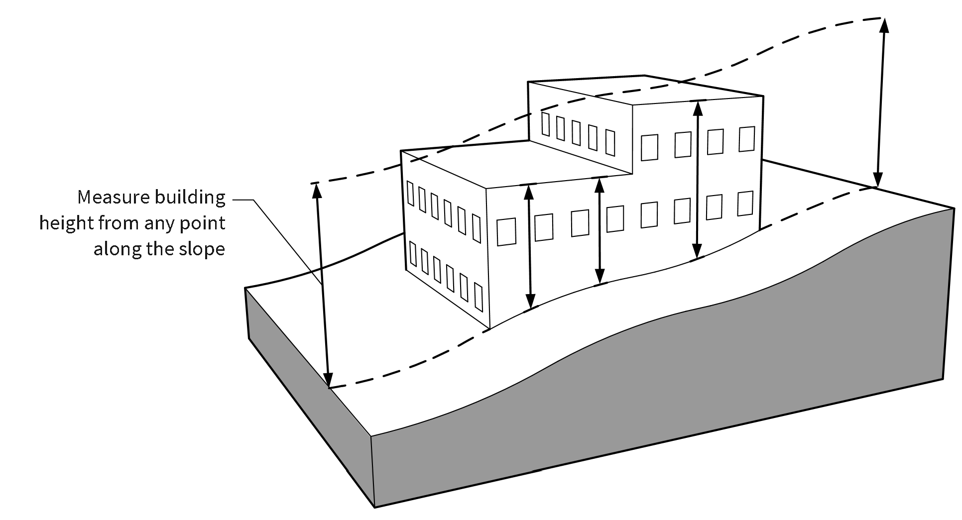 Figure 9-A: Building Height