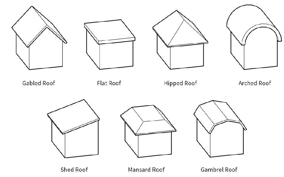Figure 9-G: Roof Types