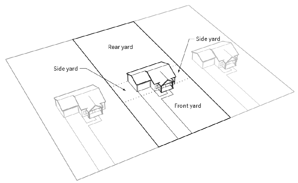 Figure 9-H: Yard Types