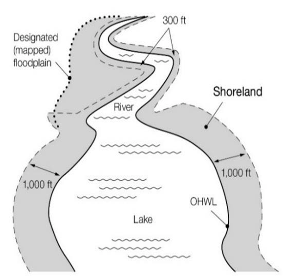Figure 1012-5. Definition of Shoreland