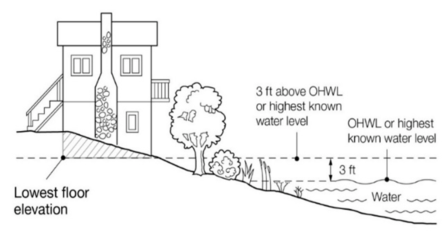 Figure 1012.8. Lowest Floor Elevation