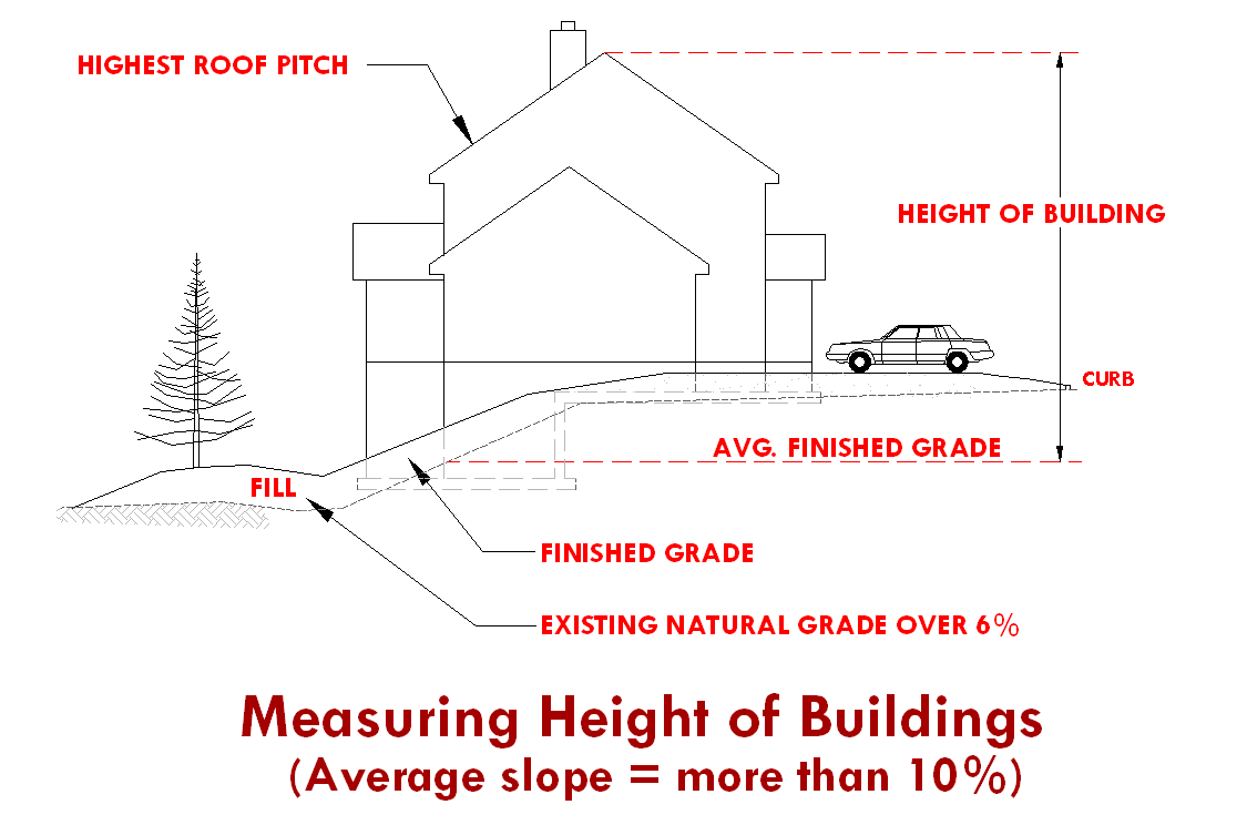 Flagpole Bracket by Evergreen at Fleet Farm