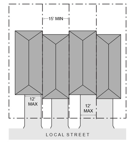 Figure 6. Townhouses with Parking in Front Yard