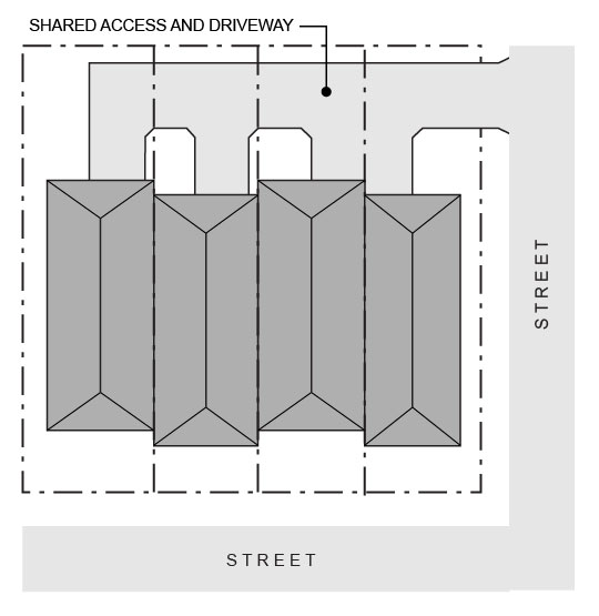 Figure 7. Townhouses on Corner Lot with Shared Access