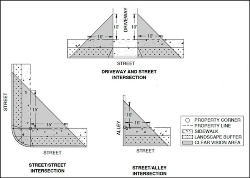 ILLUSTRATION—STREET TO STREET CLEAR VISION AREA
