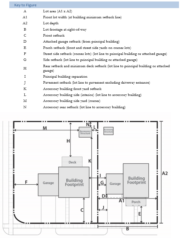 Figure 10.03.06f: Single-Family Dwelling Unit