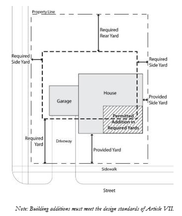 Figure 10.04.40a: Permitted Addition in Required Yards