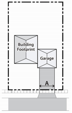Figure 10.06.03a: Driveways up to 24 Feet Wide