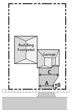 Figure 10.06.03b: Driveways Wider than 24 Feet