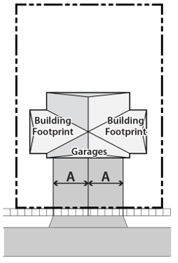 Figure 10.06.03c: Two-Family Dwellings with Two Driveways