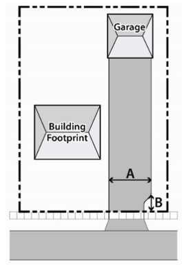 Figure 10.06.06e: Covered Parking Requirements