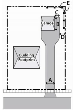 Figure 10.06.06g: Parking Beside Detached Garage - Interior Lots