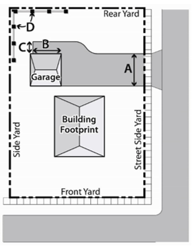 Figure 10.06.06h: Parking Beside Detached Garage - Corner Lots