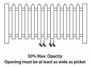 Figure 10.06.40a: Fencing Standards