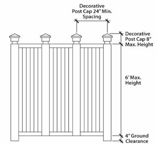Figure 10.06.40b: Fence Measurements