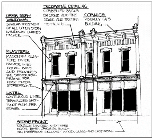 Figure 10.07.50a: Architectural Components