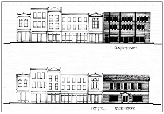 Figure 10.07.50b: Roof Forms