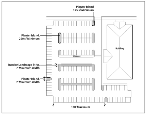 Figure 10.08.30a: Requirements for Interior Landscaping