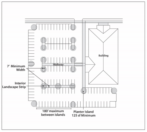 Figure 10.08.30c: Interior Landscaping