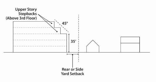 Figure 10.01.23d: Building Stepbacks