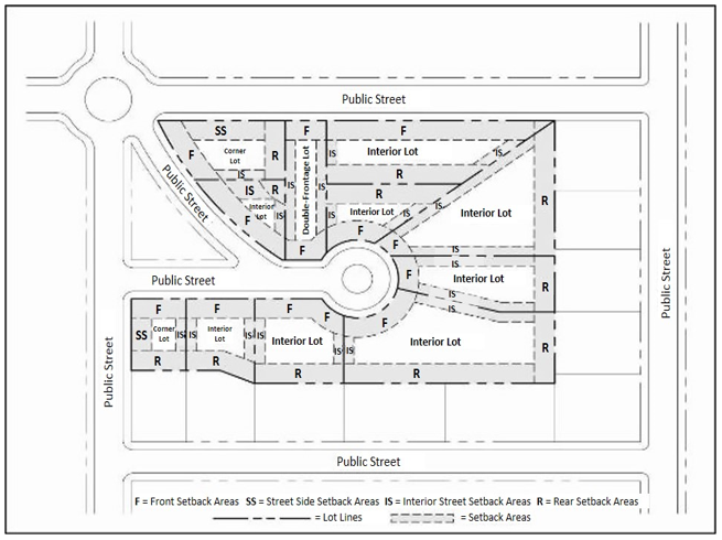 Figure 10.01.23b: Regular Lot Descriptions