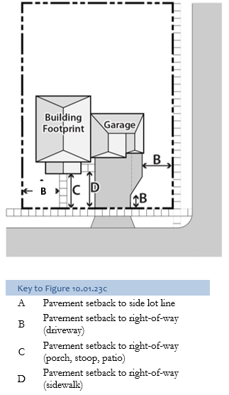 Figure 10.01.23c: Pavement Setbacks