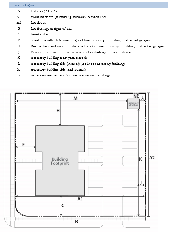 Figure 10.03.06a: Apartment