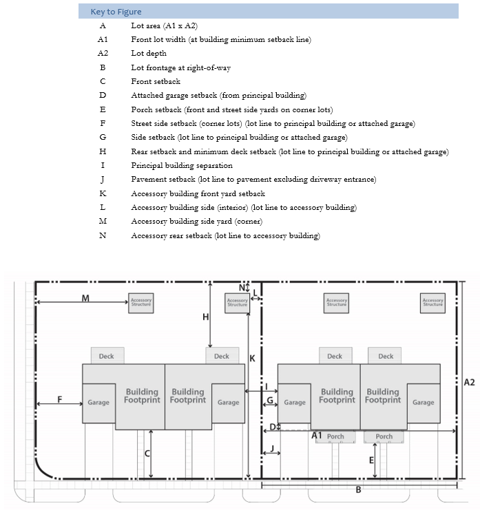 Figure 10.03.06b: Duplex