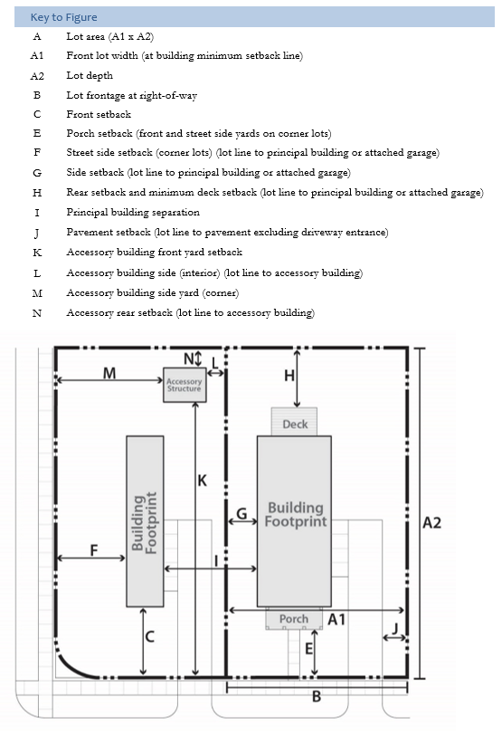 Figure 10.03.06d: Manufactured Home