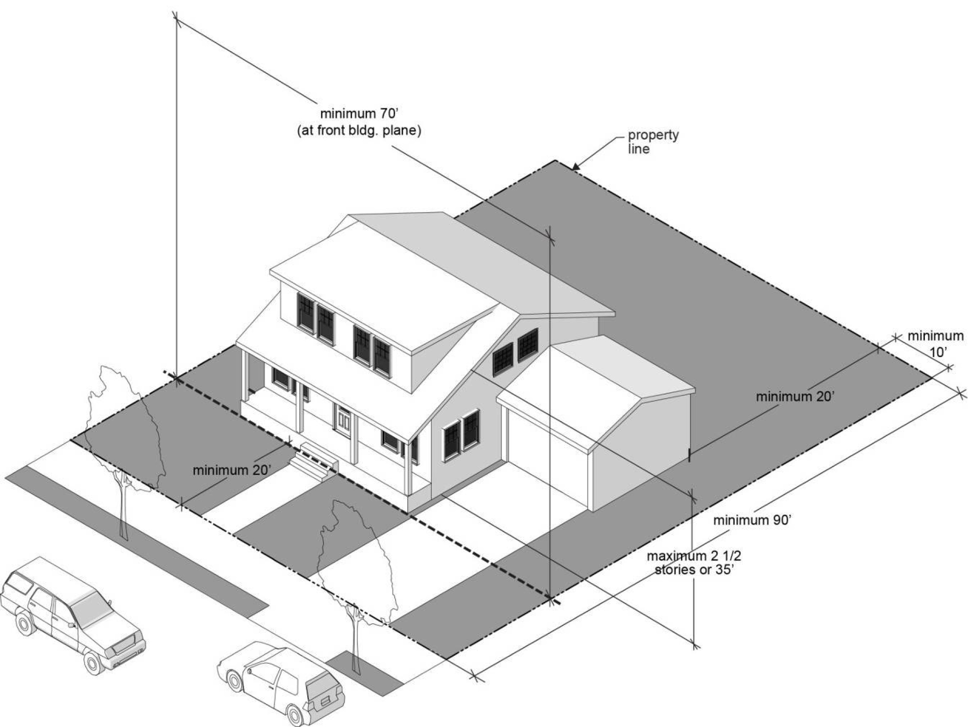 Figure 12.21.150-A: Development Standards in the R-10 Zone