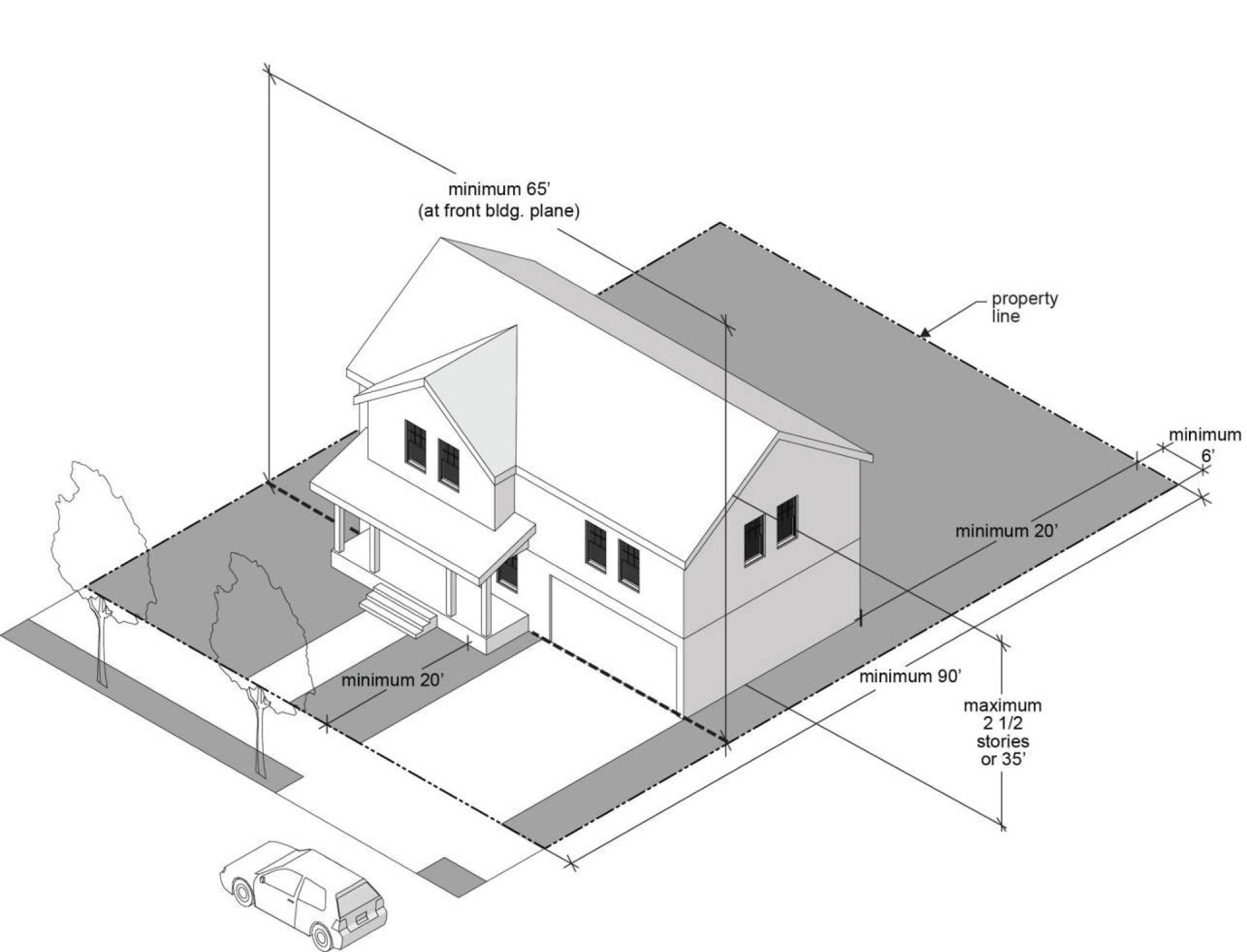 Figure 12.21.250-A: Single Detached Dwelling Development Standards in the R-8.5 Zone