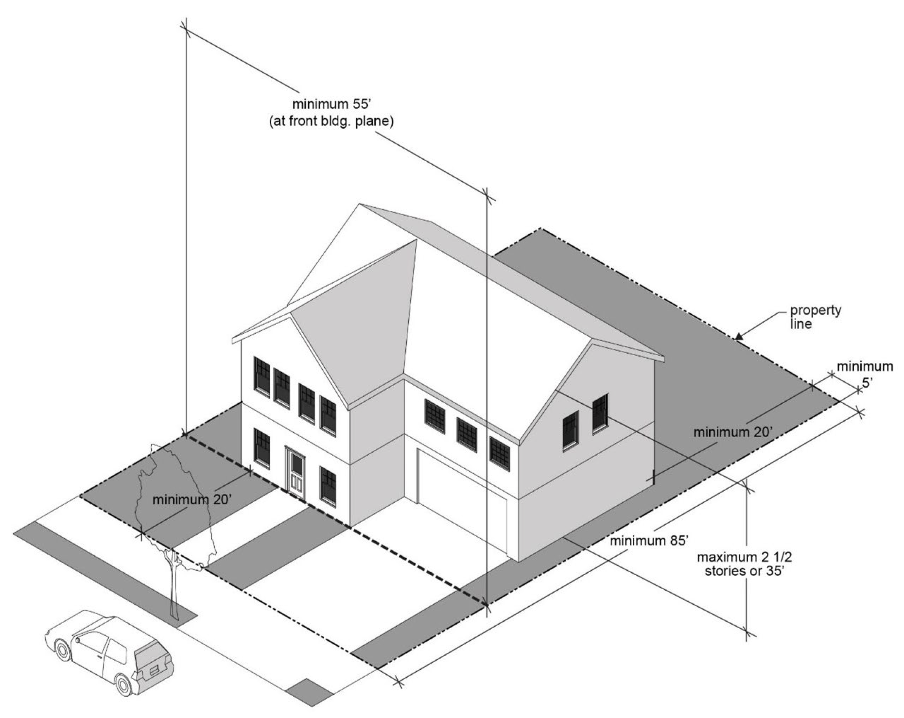 Figure 12.21.450-A: Development Standards in the R-6 Zone