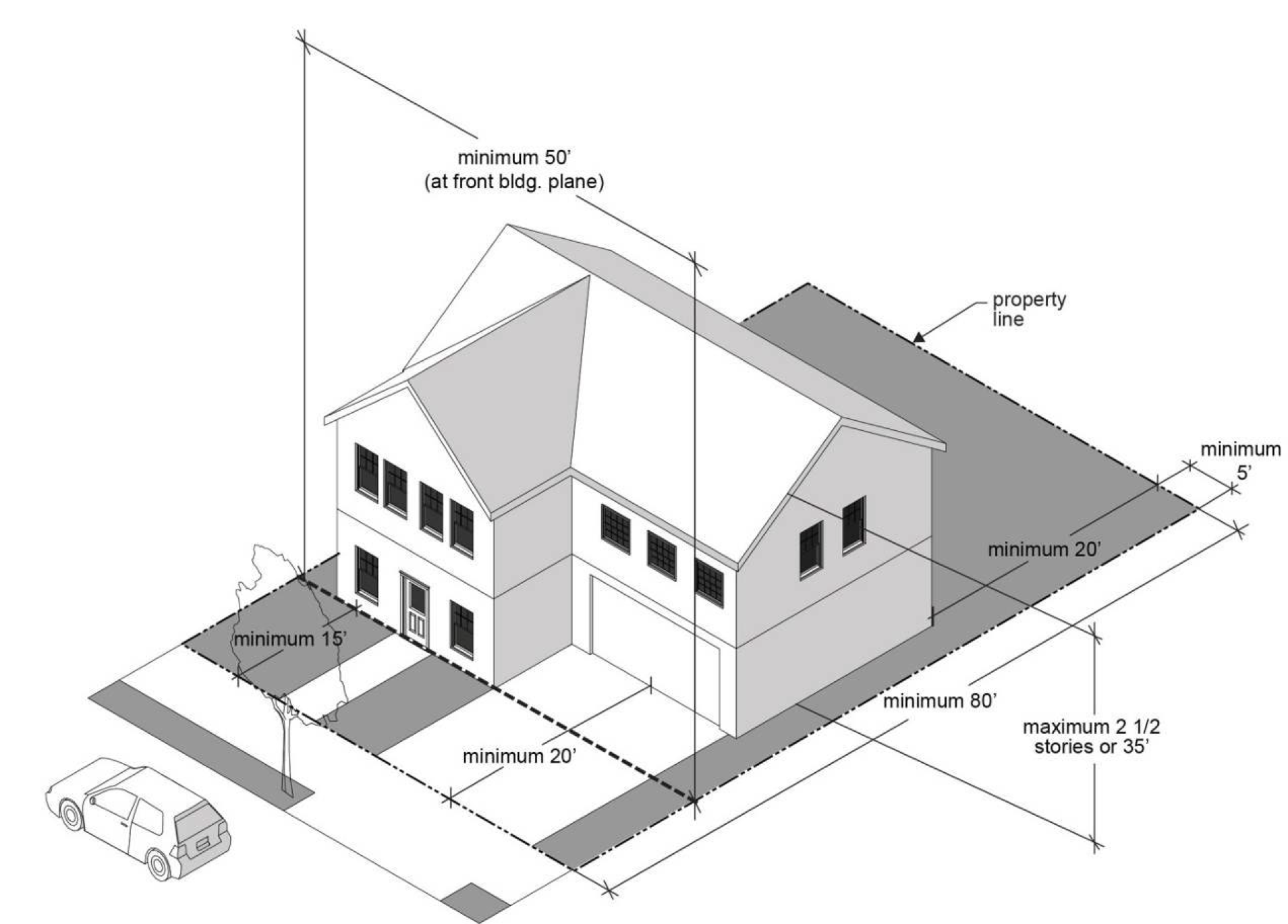 Figure 12.21.550-A: Single Detached Dwelling Minimum Lot Dimensions, Setbacks and Height Requirements in the R-4.5 Zone