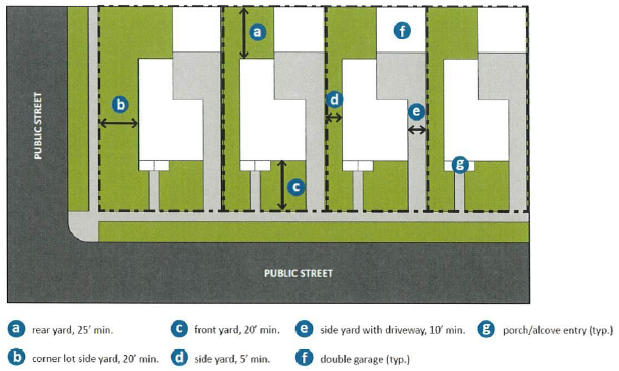 Figure 1: Sample home layout diagram with detached two-car garage located at the rear of lot; a side yard driveway provides vehicular access from the street.