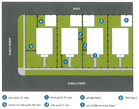 Figure 2: Sample home layout diagram with detached garage located in rear of lot with direct alley access.