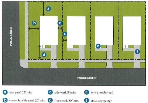 Figure 3: Sample home layout diagram with attached garage at the front of building and street access.