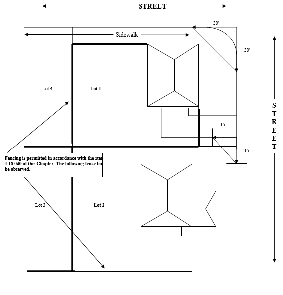DIAGRAM 18.1 - FENCING