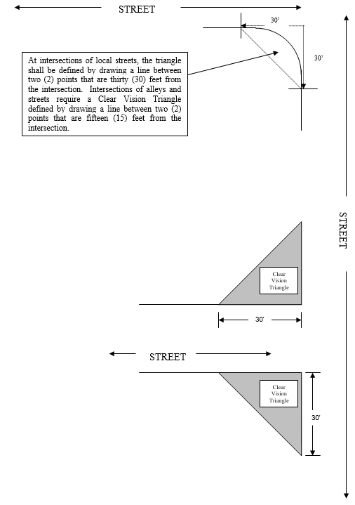 DIAGRAM 18.2 - CLEAR VISION TRIANGLE