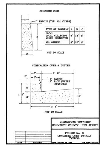Figure No. 3, Concrete Curb Details - Typical