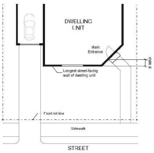 Figure 17. Main Entrance Opening onto a Porch