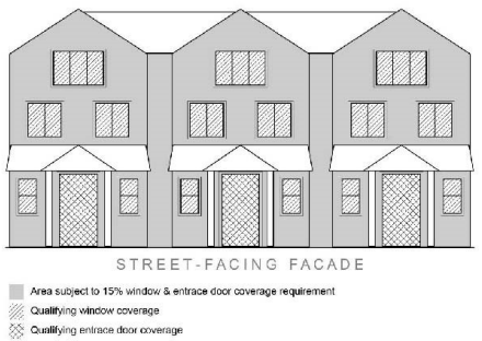 Figure 18. Window Coverage