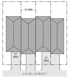 Figure 24. Townhouses with Parking in Front Yard