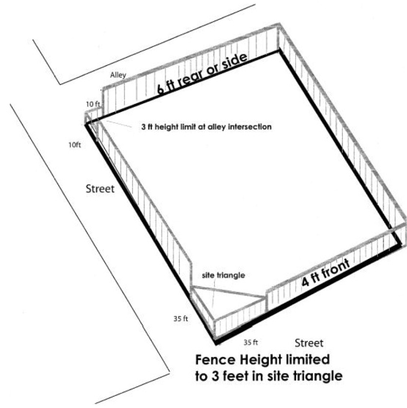 Platteville's Site Visibility Diagram Fence Ordinance