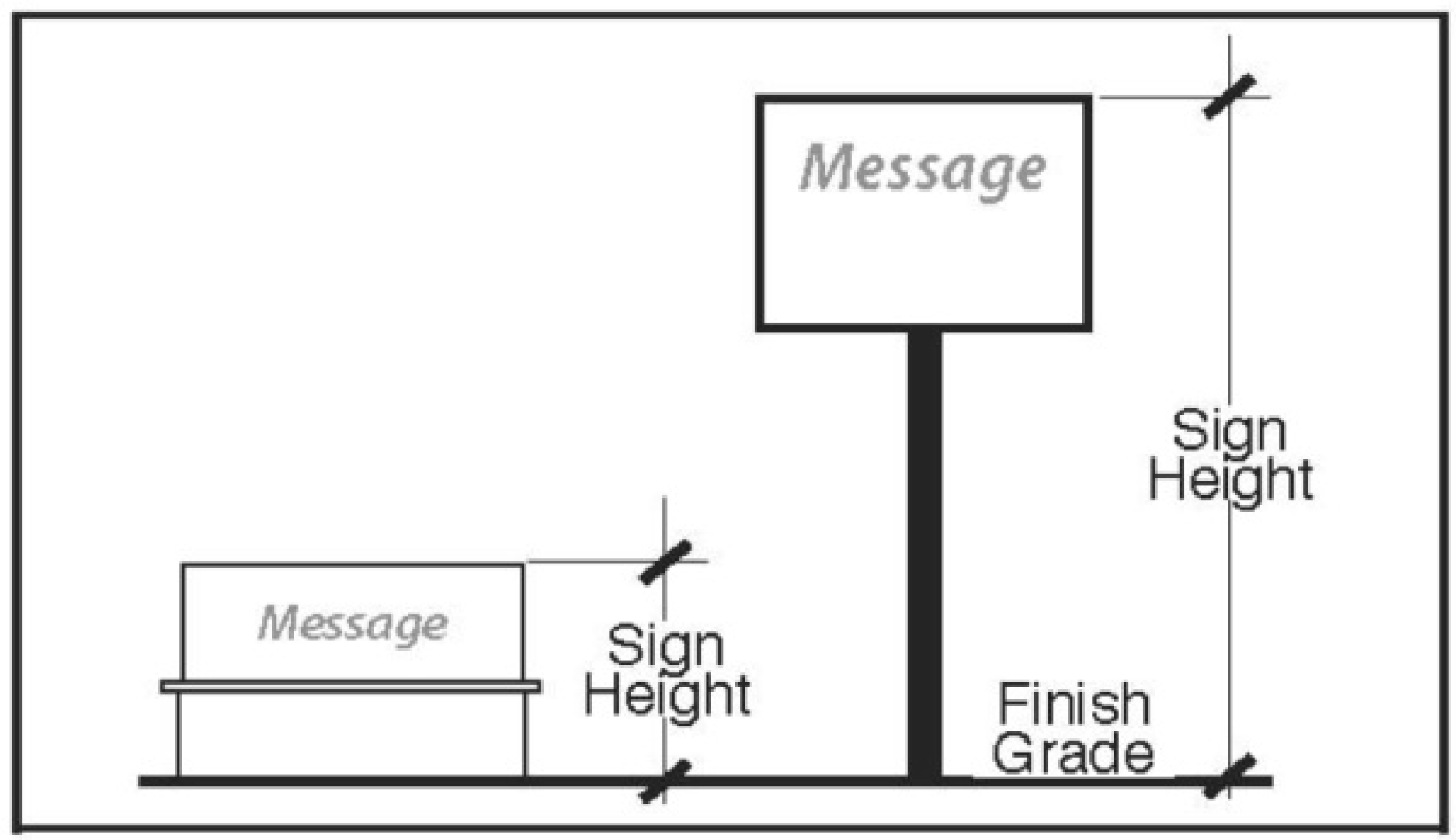 Figure 16-2 Sign Height Calculation