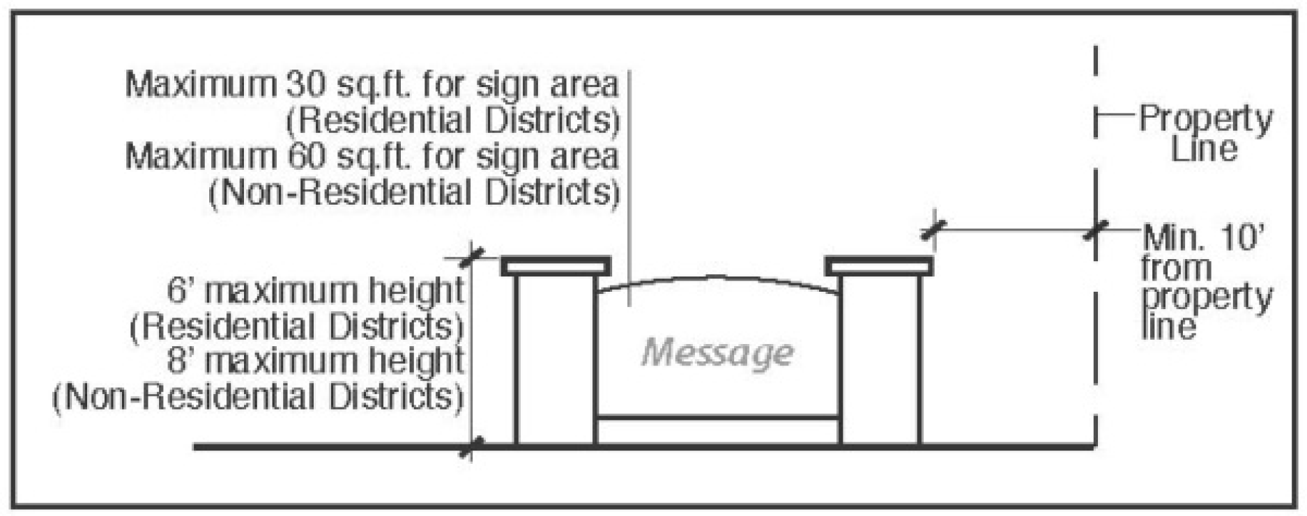 Figure 16-10 Monument Sign