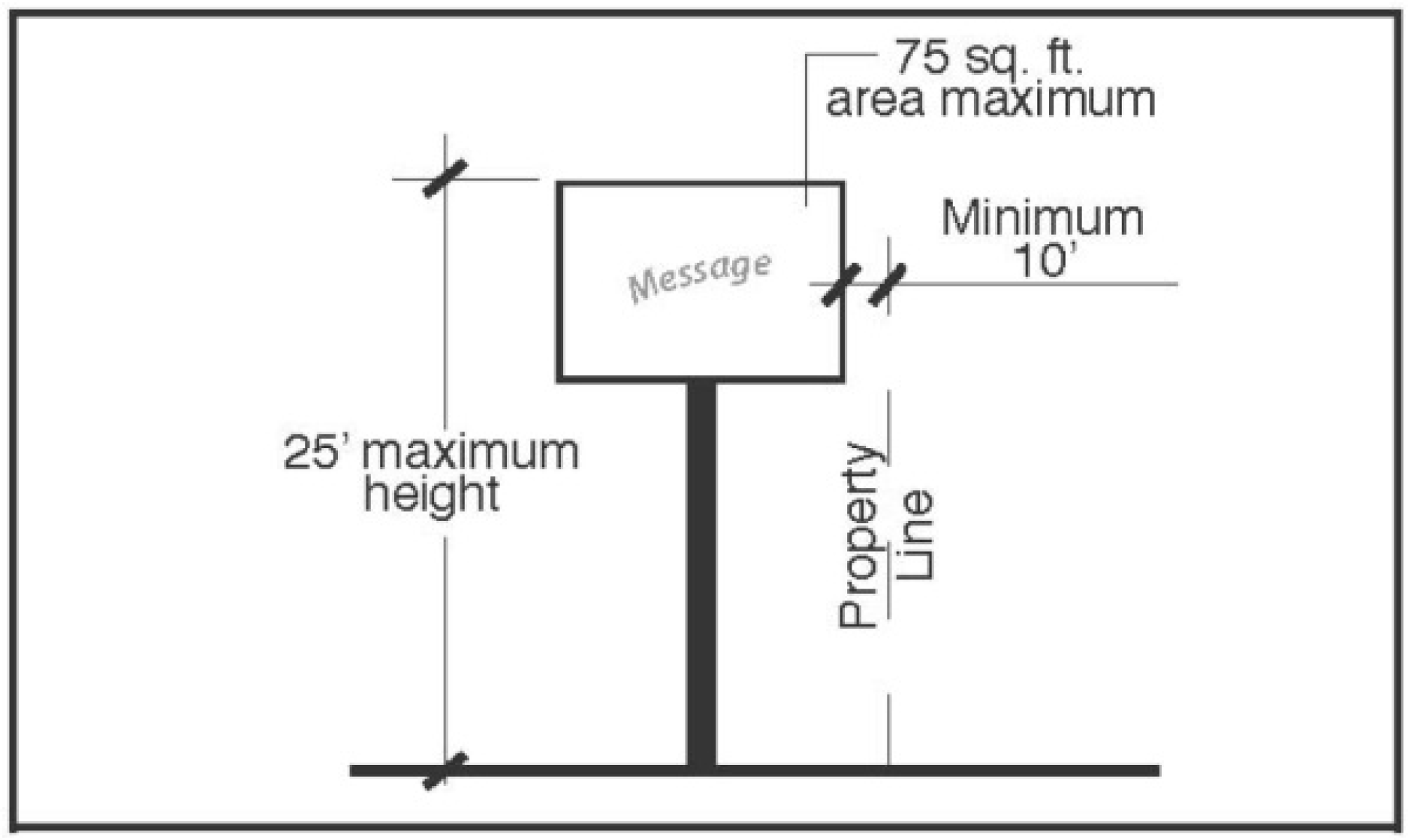 Figure 16-11 Pole Sign