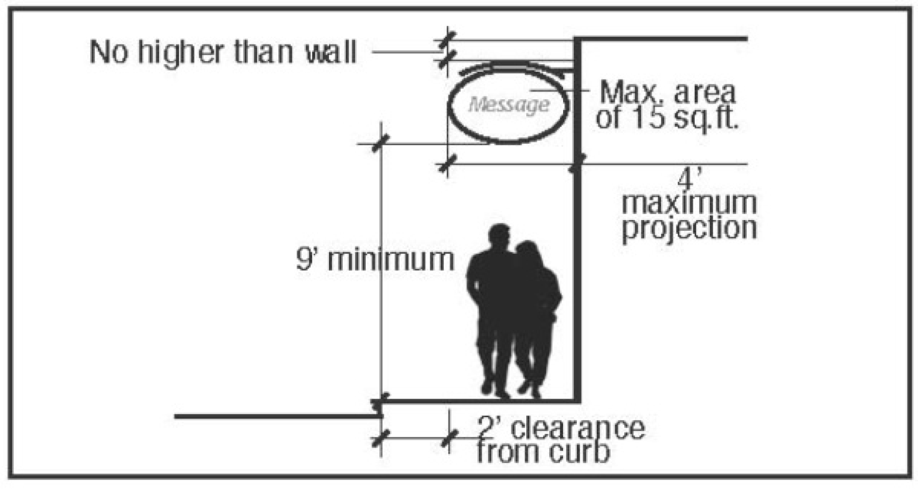 Figure 16-12 Projecting Sign