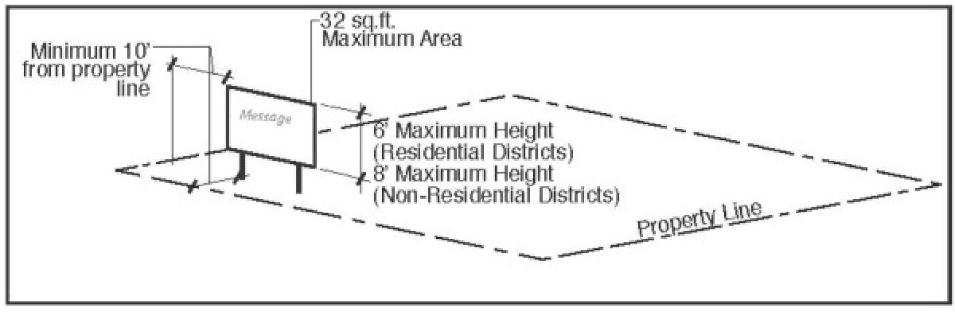 Figure 16-13 Site Sign