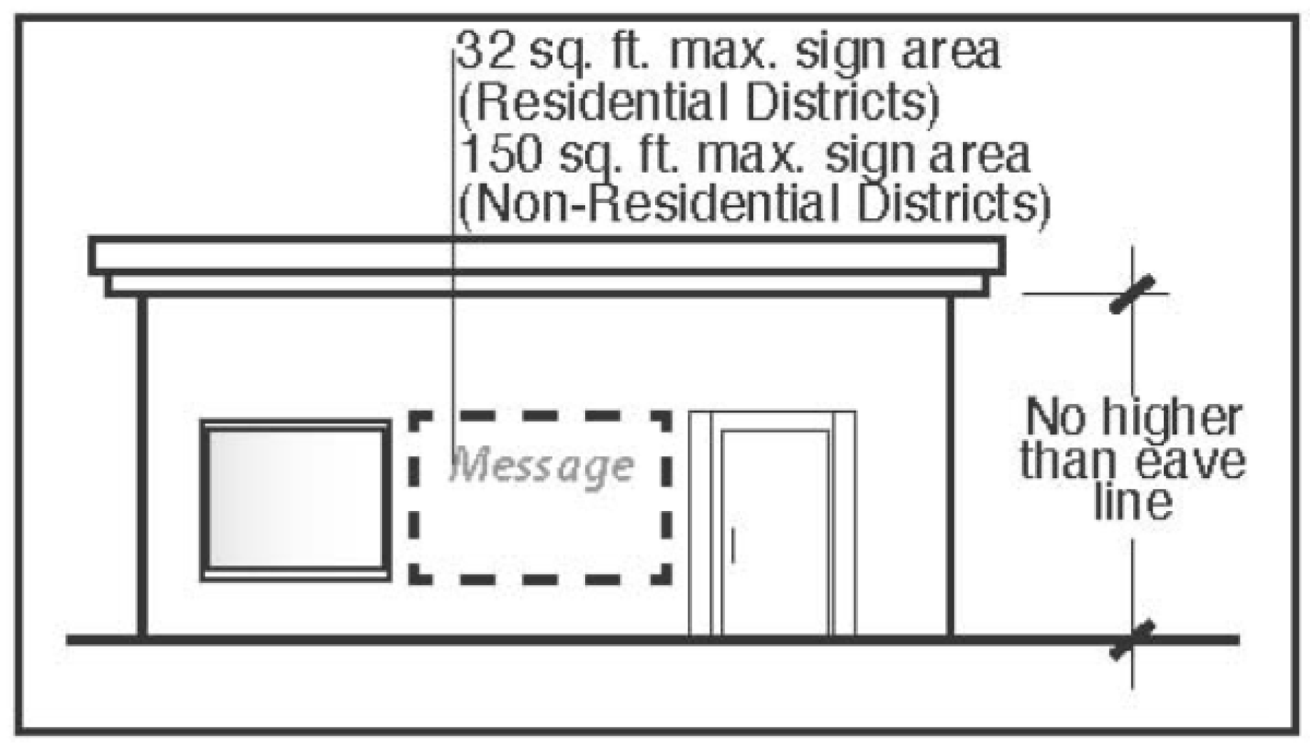 Figure 16-15 Wall Sign